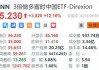 3倍做多富时中国ETF-Direxion大涨超12%