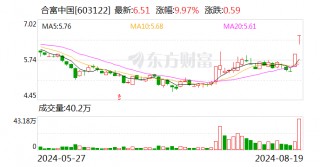 透景生命、合富中国股价异动 上市公司密集回应猴痘概念