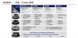 毕盛投资王康宁：中国很多上市公司未来回报会相当可观，比如医药