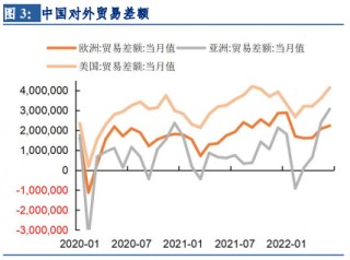 日本2022年贸易逆差创历史新高的简单介绍