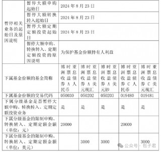 沃尔玛京东分手