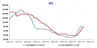 产量意外下调，美豆大幅下跌概率较小(产量意外下调,美豆大幅下跌概率较小的原因)