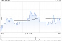 丽珠医药公布第三季度业绩 归母净利润约5.02亿元同比增长7.45%