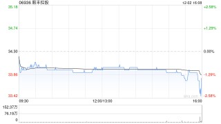 顺丰控股截至11月末累计回购A股2077.14万股