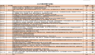 【动力煤年报】新时代，新动能