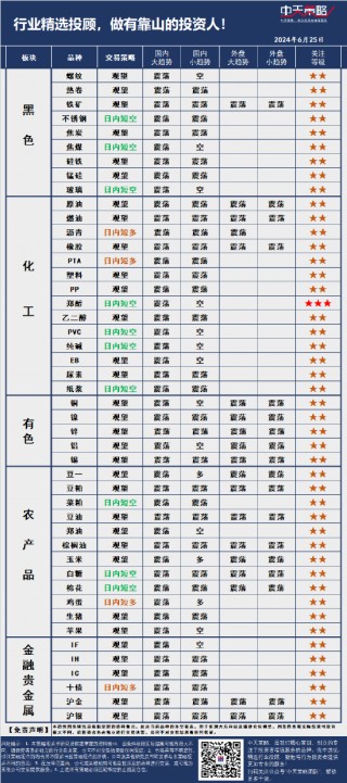 中天策略:6月25日市场分析