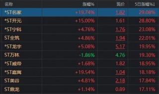 两市成交额，年内首次不足6000亿！