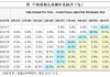 海通证券：美国核心通胀仍处于较高位置 市场降息预期大体稳定