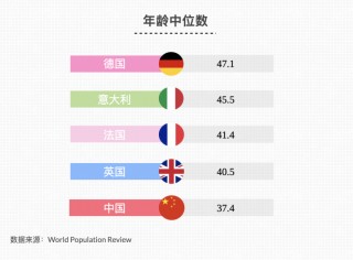 英国人口(英国人口头禅)