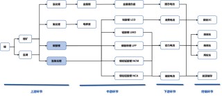 锂：供强需弱未改，空头策略占优