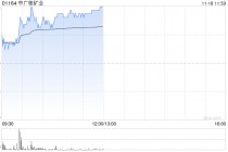 中广核矿业早盘持续上涨逾9% 机构看好铀价持续上行