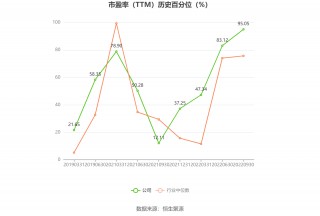 黑猫股份：预计2024年上半年亏损4200万元-6000万元