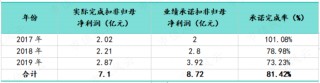 7亿抄底29亿资产，营收有望破百亿！华凯易佰并购通拓科技：出海水大鱼大，迈向跨境电商第一梯队