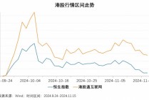 近6000亿巨资坚定入港！港股蓄势，将迎反转？