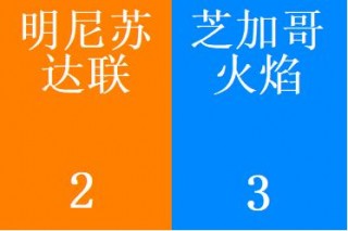 3月29号足球比分预测(3月29号足球比分预测最新)