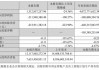 A股三大游戏龙头同日发布财报，业绩冷暖不一