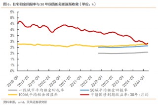 天风策略：明年的消费政策储备将更加充足