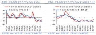 偏高的逆回购利率