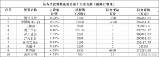 张坤最新观点！减仓贵州茅台，加仓山西汾酒