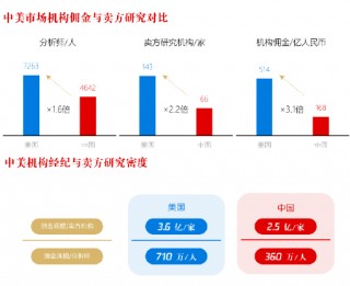 长江证券刘元瑞演讲题目《行不由径，长短相形》，担心大家看不懂，又解释了一遍