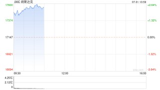 早盘：美股涨跌不一 英伟达与AMD推动纳指大涨