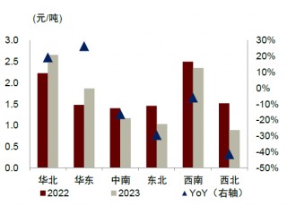 中金：一文读懂价格改革