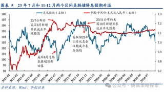 华创策略：从美联储四轮降息周期+两次降息预期看A股反应