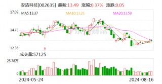 安洁科技：约386.15万股限售股8月20日解禁