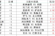 500万足球即时比分(500万足球即时比分完场)