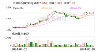 中信银行：拟于2024年实施中期分红