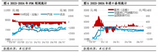 【数据解读·LPG】7月到港量355.7万吨 环比增长17.20%