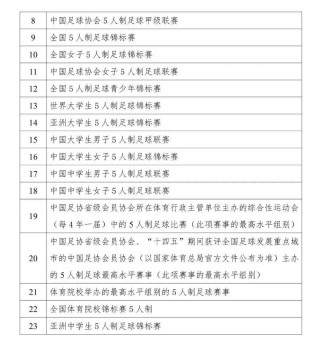 2021年足球赛事时间表(2021年足球赛事时间表世界级)