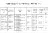 易生支付银川分公司被罚174万元：违反特约商户实名制管理规定和收单交易资金结算管理规定