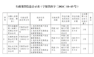 易生支付银川分公司被罚174万元：违反特约商户实名制管理规定和收单交易资金结算管理规定