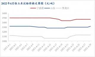 包含大越期货：预计玉米价格稳中偏弱运行的词条