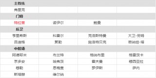 德国2022年世界杯阵容(德国2022年世界杯阵容介绍)