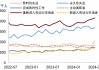 中金：就业放缓将使美联储9月降息