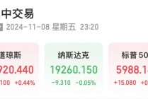 深夜！中概股下跌，中国金龙指数跌超4%！国际油价跳水，特斯拉市值重返1万亿美元