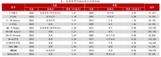 ETF日报：计算机有望受益于基本面向上预期和情绪的催化，短期板块涨幅较大，关注计算机ETF