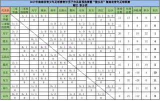 今天足球比赛结果表(今天足球比赛结果表格图片)