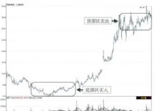 一位投资长春高新的老股民坦言：5年前5178点买入5万长春高新，无视涨跌到现在什么光景？真正的钱生钱