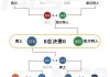 2010nba季后赛对阵表(2010nba季后赛对阵图0)