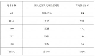 今晚辽宁体育频道(今晚辽宁体育频道转播辽篮对上海的比赛吗)