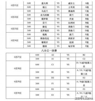 2016年欧洲杯赛程结果表比分(2016年欧洲杯赛程结果表比分图)