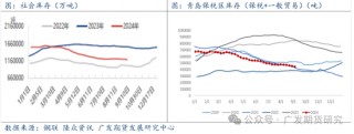 异动点评：海内外产区受台风扰动，影响原料产区，胶价大幅上行