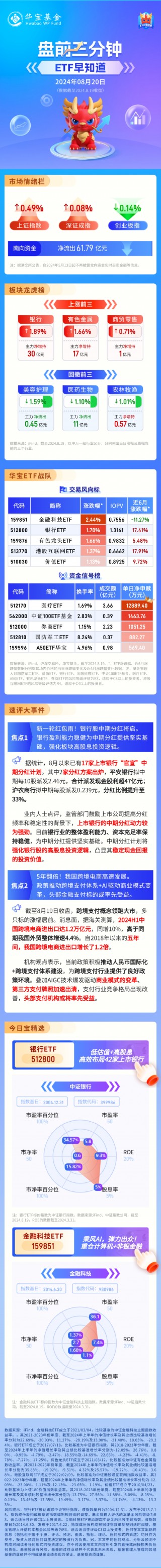 【盘前三分钟】8月20日ETF早知道