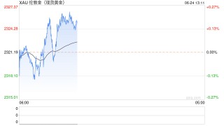 黄金价格还能继续上涨吗