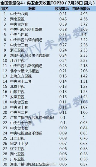 全国所有卫视频道(全国所有卫视频道频率参数)