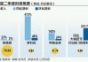 三星二季度净利润大增472% 存储产品涨价或有所放缓