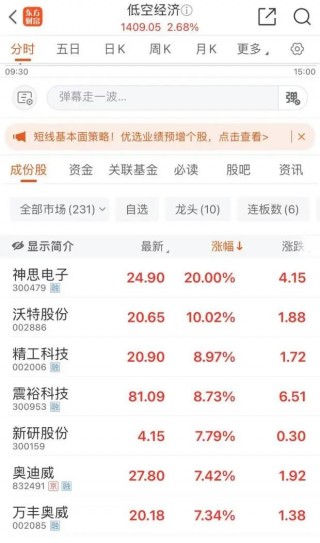 A股新纪录！沪深两市成交额连续第50个交易日破万亿元